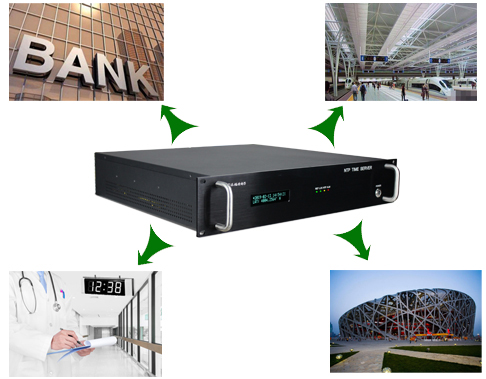 GPS、北斗授時NTP服務器在銀行、醫院、鐵路客運、體育館中的應用需求